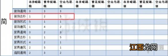 楚留香DIY制作家具教程 宅邸家园家具制作方法_找到宅邸