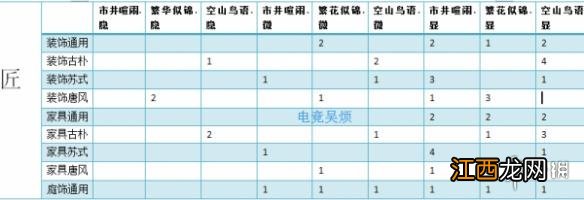 楚留香家具配方一览 一二三级完整采风写意配方