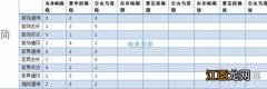 楚留香家具配方一览 一二三级完整采风写意配方