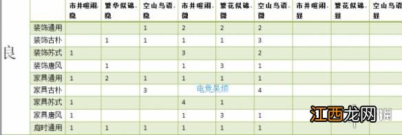 楚留香家具配方一览 一二三级完整采风写意配方