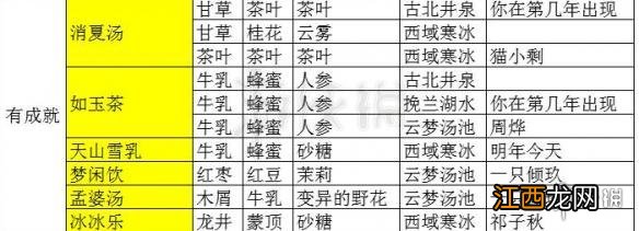 楚留香夜市消夏汤做法 全成就如玉茶孟婆汤做法