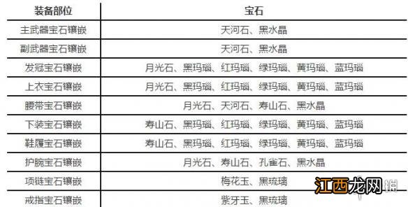 楚留香沧海全宝石搭配选择镶嵌技巧 沧海全宝石洗练选择
