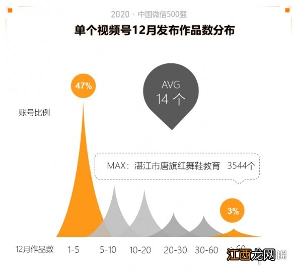 2020中国微信500强年报介绍,2020中国微信500强年报一览_第一部分