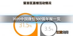 2020中国微信500强年报介绍,2020中国微信500强年报一览_第一部分