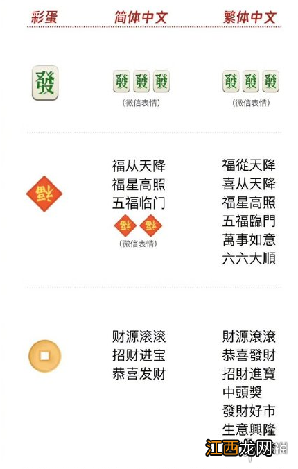 年年有鱼小鱼跳跳是什么梗 微信2019春节拜年聊天彩蛋表情雨口令大全汇总