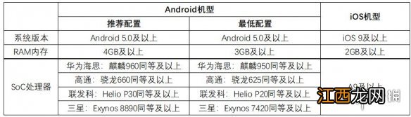 风云岛行动公测FAQ 公测常见问题一览