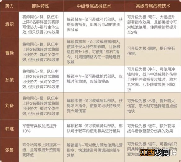 三国志战略版官渡之战剧本什么时候上线 S11新剧本官渡之战开启时间