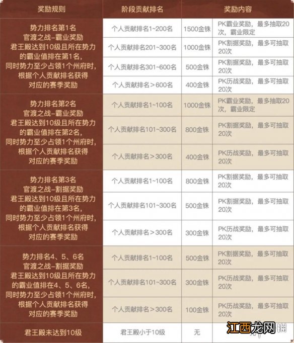 三国志战略版官渡之战剧本什么时候上线 S11新剧本官渡之战开启时间