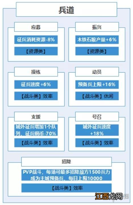 三国志战略版个性怎么点 北定中原个性系统加点推荐