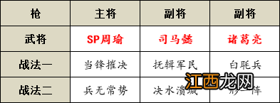 三国志战略版形一阵搭配攻略 三国志战略版形一阵怎么用