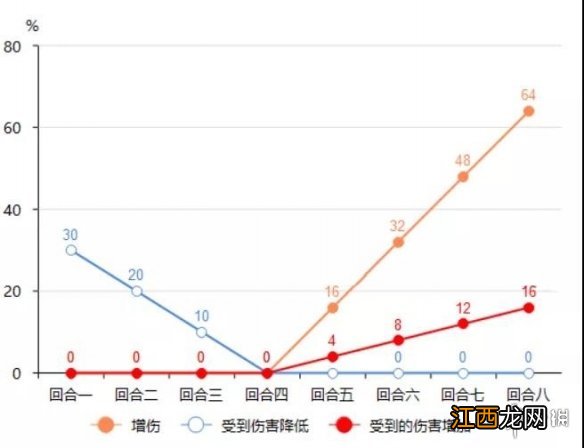 三国志战略版形一阵搭配攻略 三国志战略版形一阵怎么用