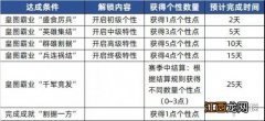 三国志战略版个性加点推荐 三国志战略版北定中原个性系统效果