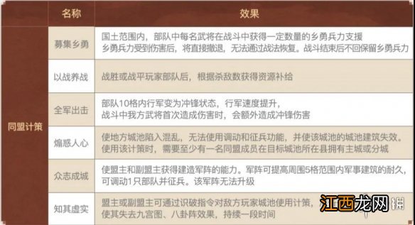 三国志战略版S10什么时候开始 三国志战略版S10北定中原剧本玩法