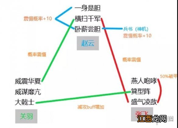 三国志战略版五虎枪最强阵容 三战箕形阵五虎枪大戟士战法搭配2021