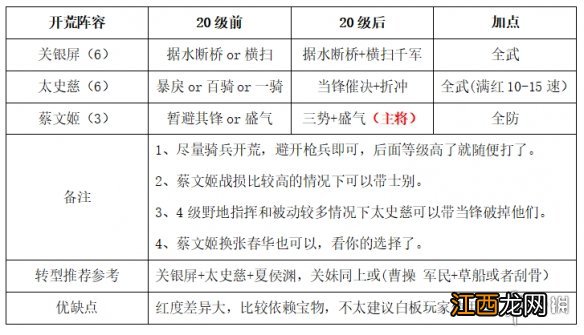 三国志战略版S9开荒阵容推荐 三国志战略版兴师伐乱开荒阵容搭配