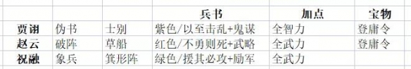 三国志战略版群赵云阵容推荐 兴师伐乱登庸令群雄赵云阵容搭配