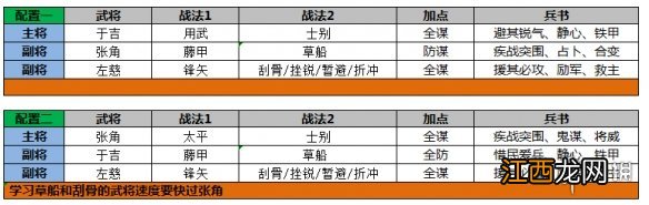 三国志战略版三仙队战法搭配 三国志战略版三仙武锋阵锋矢阵推荐