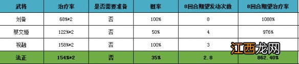 三国志战略版法正值得练吗 法正战法兵书阵容搭配推荐2021