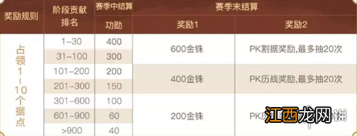 三国志战略版赤壁之战结算规则 S7赛季赤壁之战结算机制