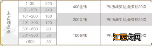 三国志战略版赤壁之战结算规则 S7赛季赤壁之战结算机制