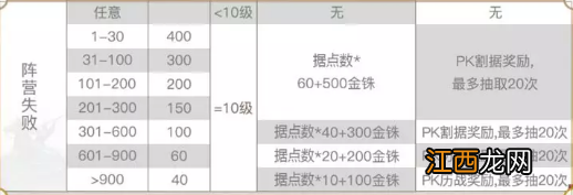 三国志战略版赤壁之战结算规则 S7赛季赤壁之战结算机制