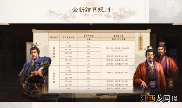 三国志战略版S5规则介绍 三国志战略版S5赛季新玩法武将战法一览