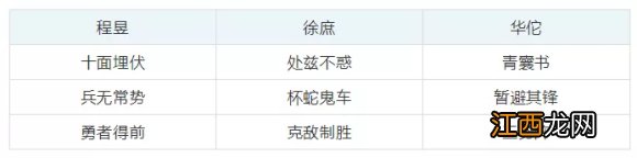 三国志战略版程昱黑科技阵容推荐 三国志战略版程昱徐庶三势阵攻略