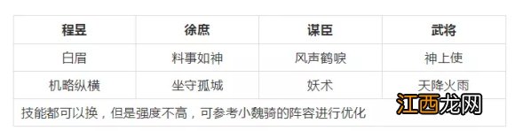 三国志战略版程昱黑科技阵容推荐 三国志战略版程昱徐庶三势阵攻略