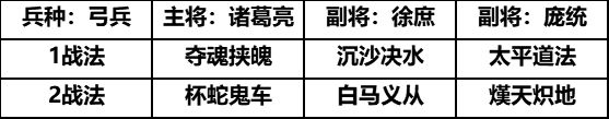 三国志战略版庞统兵书推荐 庞统兵书阵容搭配攻略