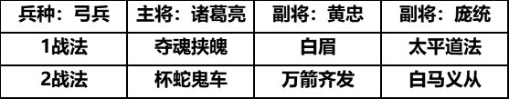 三国志战略版庞统兵书推荐 庞统兵书阵容搭配攻略