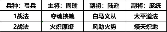 三国志战略版庞统兵书推荐 庞统兵书阵容搭配攻略