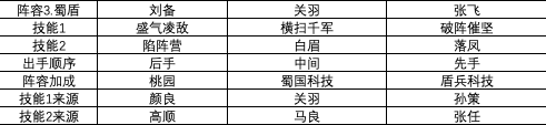 三国志战略版S1赛季强力阵容汇总 第一赛季武将战法搭配攻略