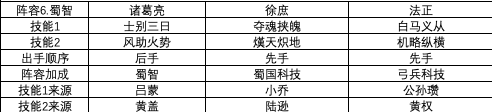 三国志战略版S1赛季强力阵容汇总 第一赛季武将战法搭配攻略