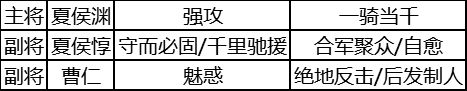 三国志战略版夏侯渊阵容搭配推荐 夏侯渊就业前景解析