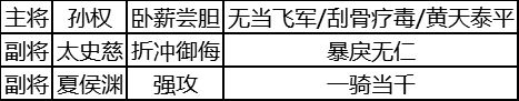 三国志战略版夏侯渊阵容搭配推荐 夏侯渊就业前景解析