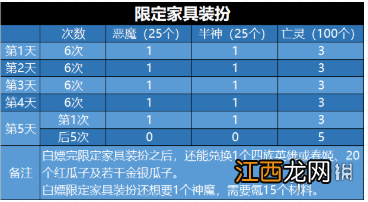 剑与远征演武试炼攻略 剑与远征演武试炼兑换怎么换