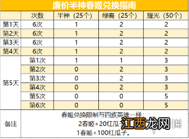 剑与远征演武试炼攻略 剑与远征演武试炼兑换怎么换