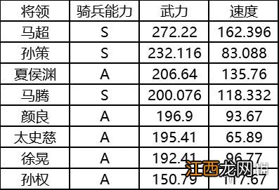 三国志战略版菜刀队怎么组 菜刀队核心战法武将推荐