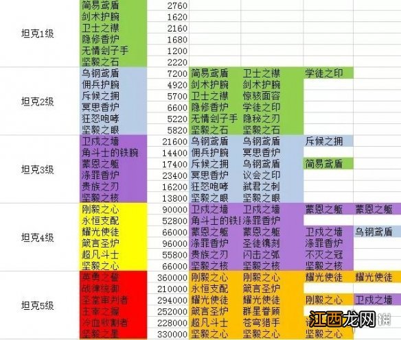 剑与远征囚时之界装备怎么合成 剑与远征团本装备合成表分享