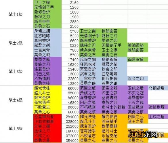 剑与远征囚时之界装备怎么合成 剑与远征团本装备合成表分享