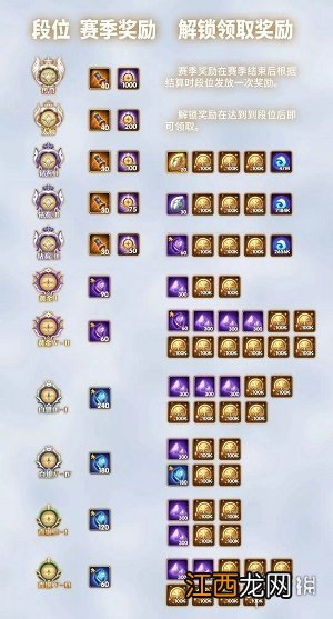 剑与远征全球锦标赛奖励是什么 剑与远征全球锦标赛奖励介绍