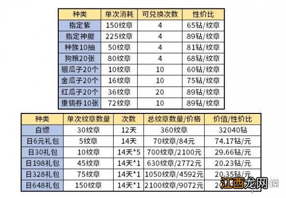 剑与远征演武试炼活动什么时候开始 剑与远征演武试炼国服什么时候出