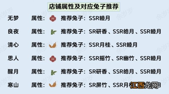 阴阳师香道大会收益最大化攻略 真实之羽香道大会兔子推荐