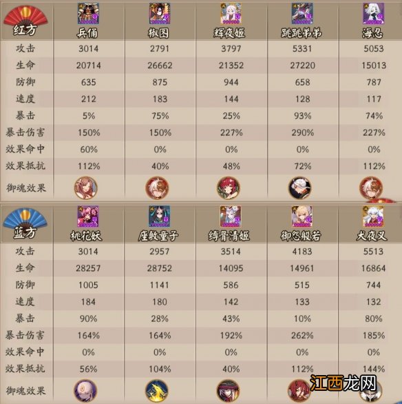 阴阳师五周年对弈竞猜活动猜测 阴阳师对弈竞猜选哪个