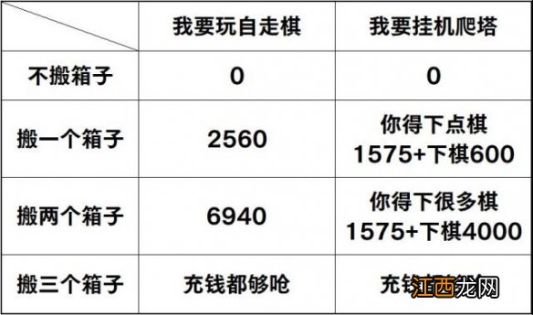 阴阳师SP面灵气活动商店奖励表 阴阳师体验服罪业回舞商店奖励一览