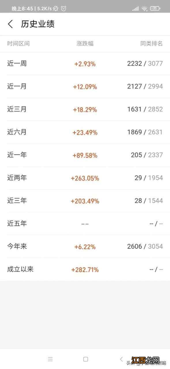 2022年5月31日基金,医药医疗基金现在还能入手吗？