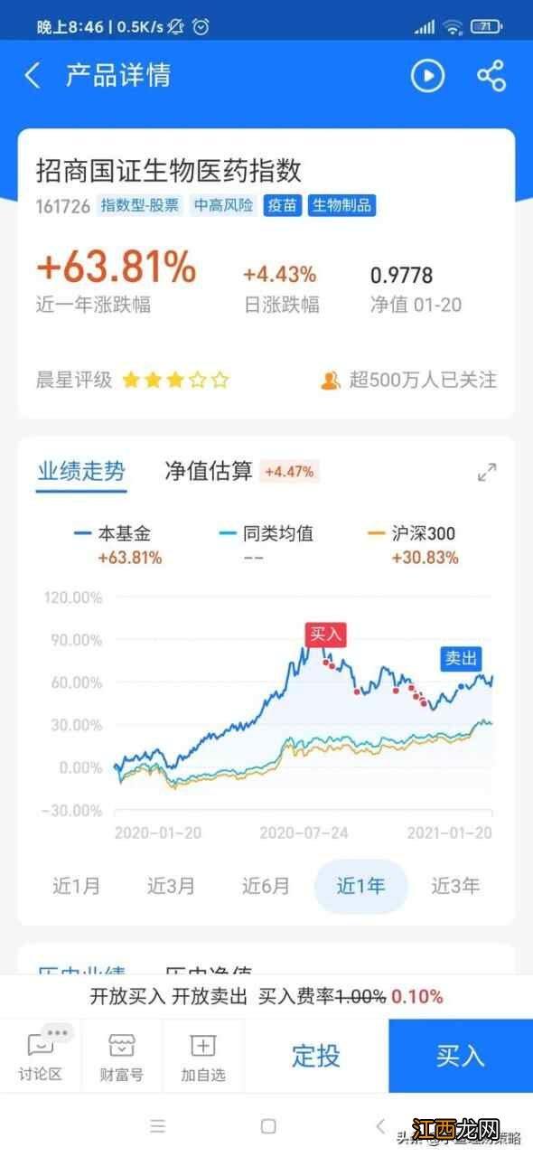 2022年5月31日基金,医药医疗基金现在还能入手吗？