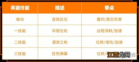 在昨日的第一条推文中，马可波罗一技能的名字叫什么王者荣耀12月24日每日一题答案