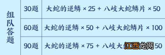 阴阳师星阵解谜奖励怎么获得 阴阳师祢豆子的密信玩法奖励一览