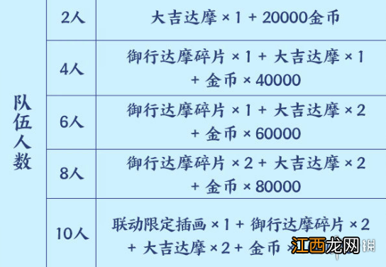 阴阳师星阵解谜奖励怎么获得 阴阳师祢豆子的密信玩法奖励一览